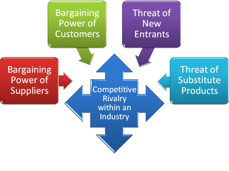 Steve Barnes Media, Web & Workflow'- Business Strategy: Porter's Five Forces